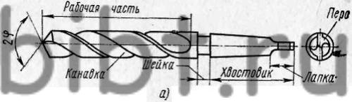 Сверло спиральное цил.хв. М-нак по дереву 7,0х90